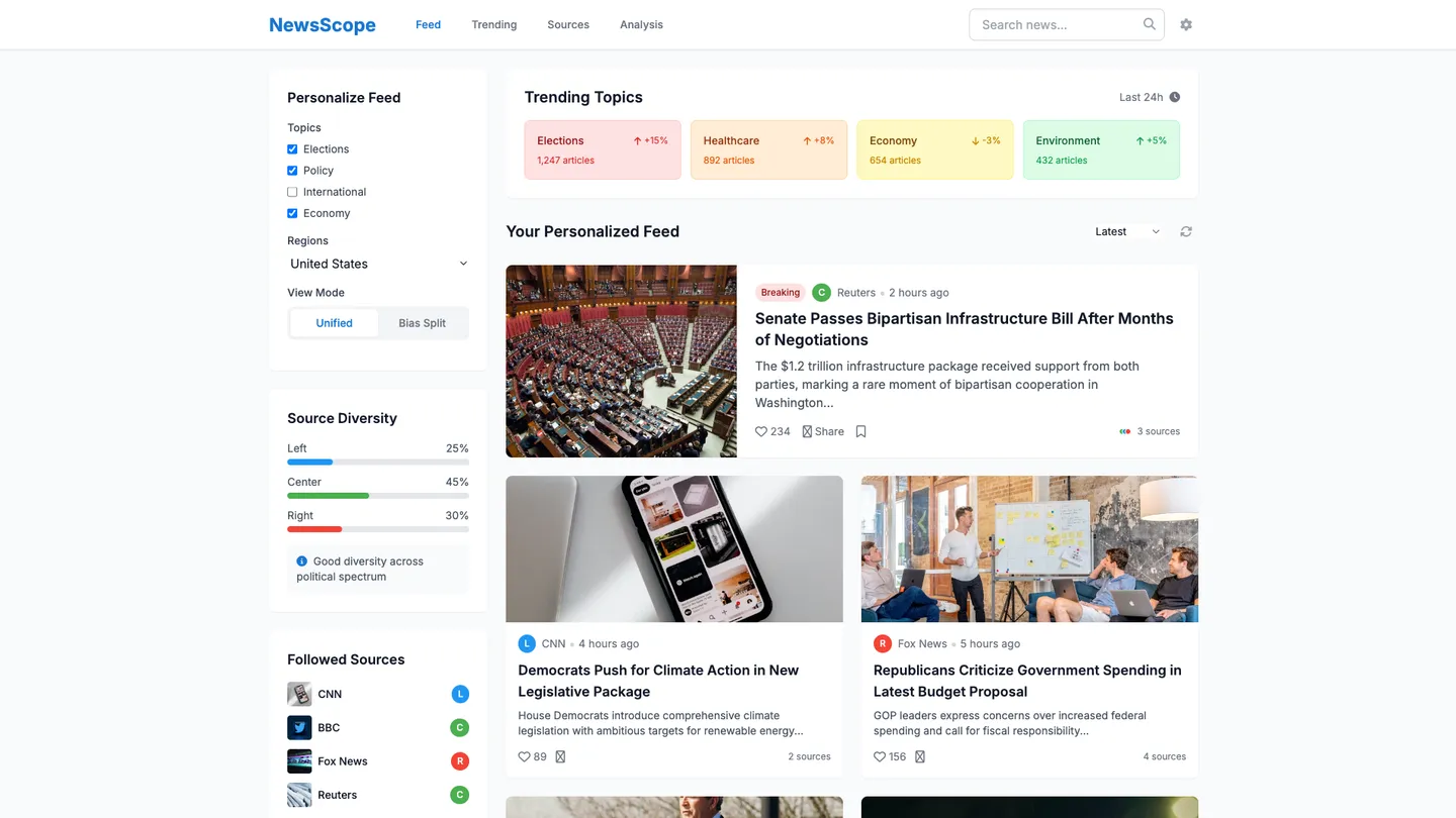 Political Website Builder